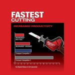 Milwaukee M18 FUEL HACKZALL Reciprocating Saw (Bare Tool) - Image 3